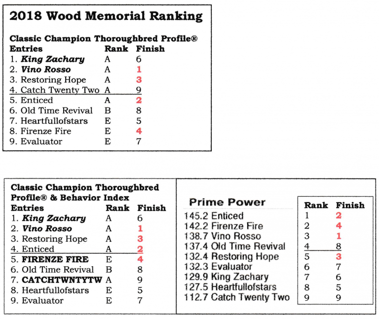 Wood Memorial Stakes Classic Champion Thoroughbreds